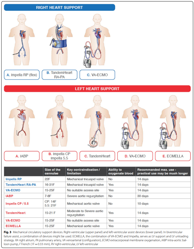 🆕 Manejo del shock cardiogénico: Estado del arte en 2024.

📕 Intensive Care Med
🔓 Resumen del artículo en cardioteca.com/insuficiencia-…