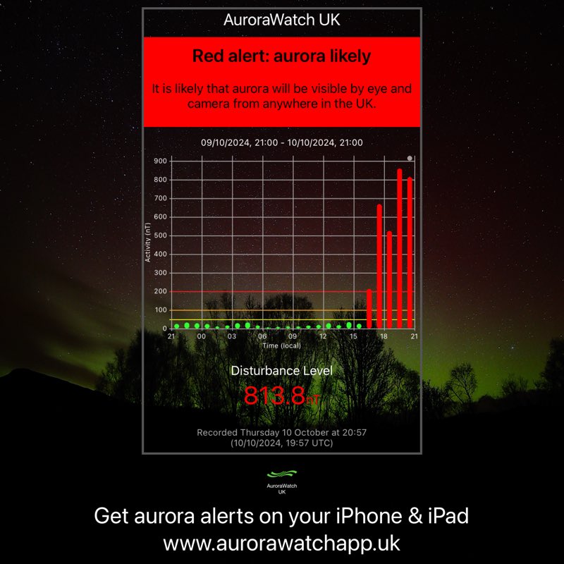 Sherwoods (@sherwoods) on Twitter photo AuroraWatch UK
Red alert: aurora likely
Viewing Aurora Borealis requires clear, dark skies away from light pollution.
Get Aurora alerts on iPhone & iPad from <a href="/aurorawatchuk/">AuroraWatch UK</a>.
aurorawatchapp.uk
#Aurora AuroraWatch UK
Red alert: aurora likely
Viewing Aurora Borealis requires clear, dark skies away from light pollution.
Get Aurora alerts on iPhone & iPad from <a href="/aurorawatchuk/">AuroraWatch UK</a>.
aurorawatchapp.uk
#Aurora