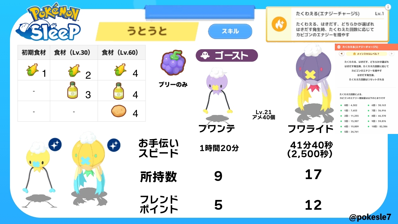 ポケモンスリープ情報@Sifuポケスリ on X: ポケモンスリープ情報@Sifuポケスリ on X: