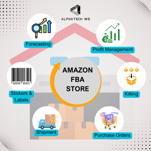 alpha_tech_atws's tweet photo. ✨ Grow your Amazon FBA business with AlphaTech WS! From forecasting and profit management to setting up your FBA store, labeling, kitting, and seamless shipment coordination—we’ve got you covered. Streamline your operations and maximize profits today. 💬 Message us! #AlphaTechWS https://t.co/jAwfO9Lo63