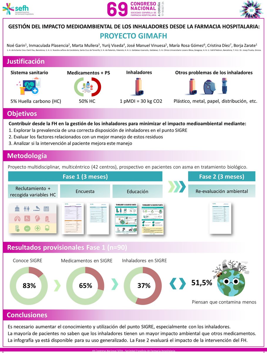 💡Gran potencial de la FH para cuidar la salud del planeta

🌿 Resultados provisionales de la FASE 1 del proyecto GIMAFH sobre manejo de residuos de inhaladores

🔥Lo presentaremos en la sesión de mejores comunicaciones
#posterea #sefh24 <a href="/sefhcongreso/">71 Congreso SEFH</a> <a href="/NEUMO_sefh/">Grupo NEUMO</a> <a href="/FarmaciaSantPau/">Farmàcia Hospital Sant Pau</a>
