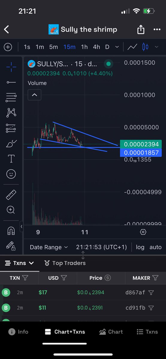 Bought more $sully around this level. I like the ticker, could catch bids.