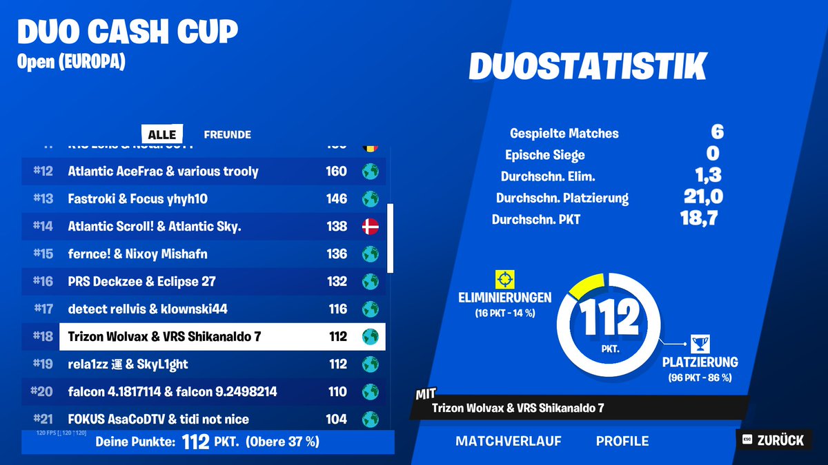 Top 18 in duo cc finals (600$) w/<a href="/ayounfnr/">nigga</a> 🏆