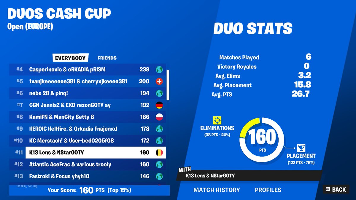 11th place in finals w/<a href="/Lensslenss/">Lens</a> ($600)