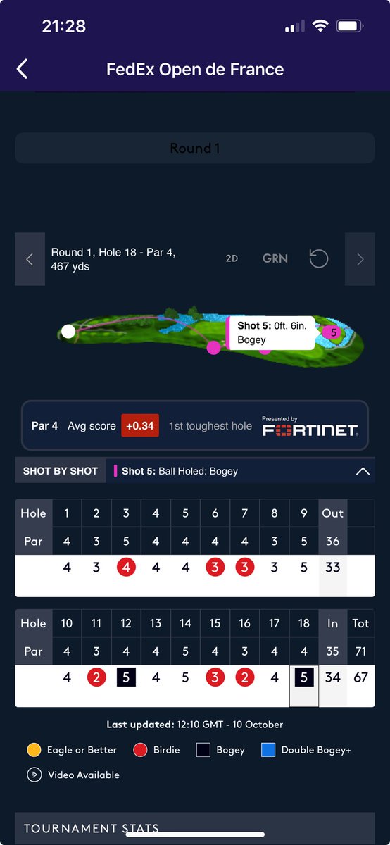 👏👏 ⁦<a href="/DanJBradbury/">Dan Bradbury</a>⁩