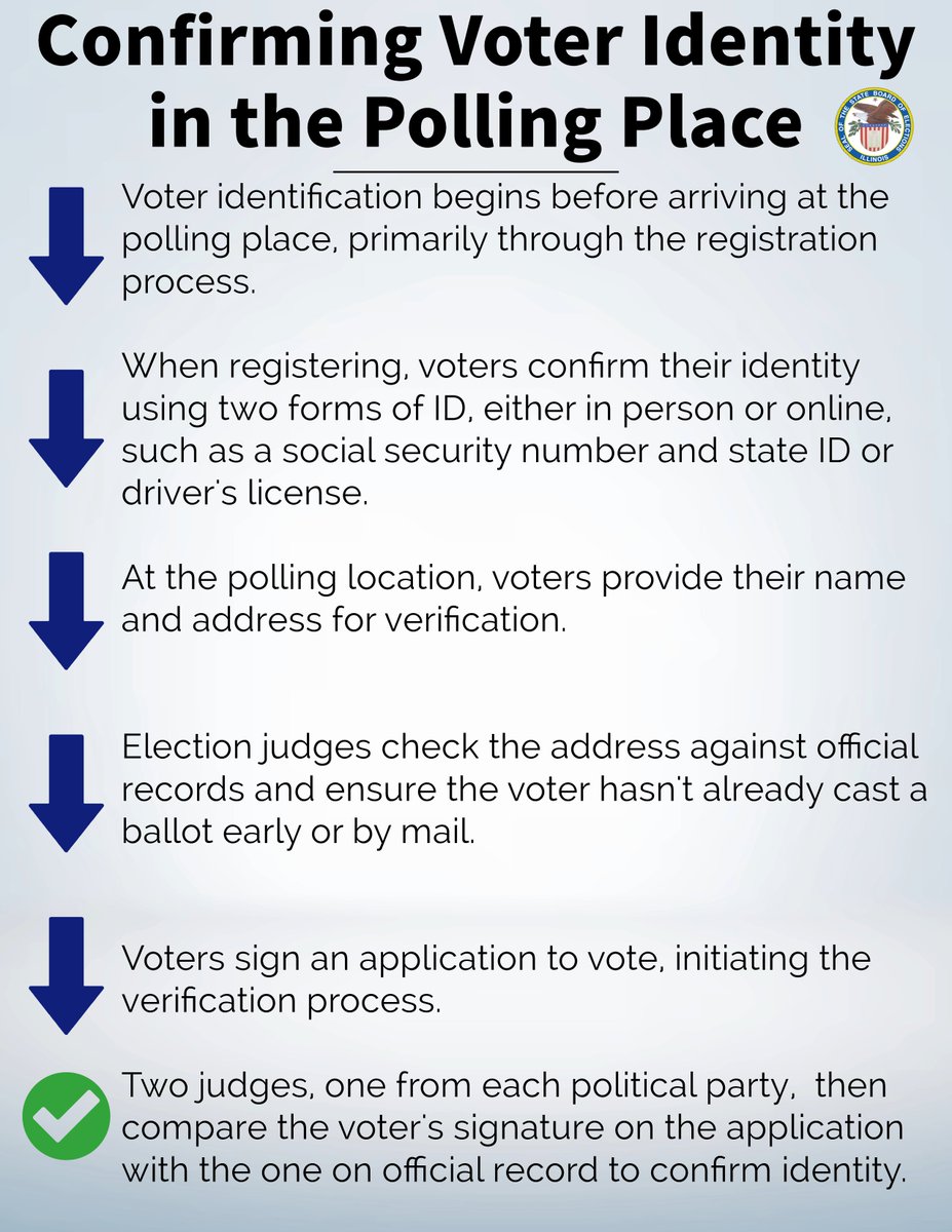 illinoissbe's tweet image. voting is a right, and confirming your identity is part of the process! 🗳️ When you register, use two forms of ID. At the polling place, just give your name and address for verification. Together, we can ensure every vote is counted! #ElectionProcess #VoterRights #MakeADifference