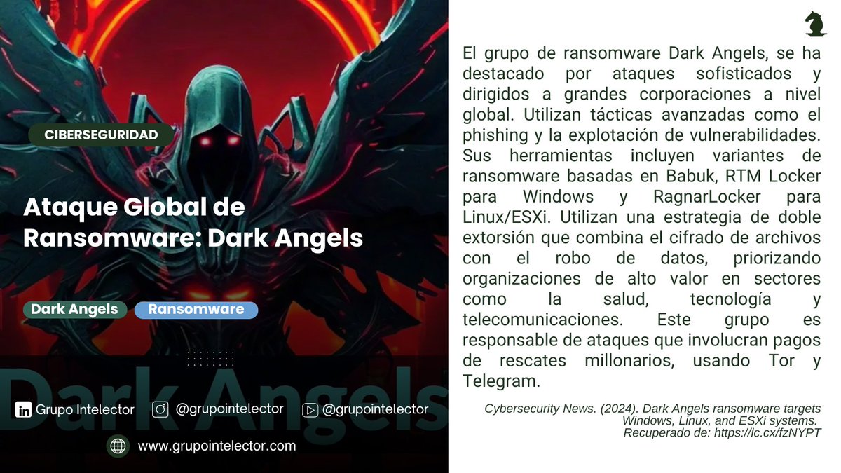 GIntelector's tweet image. Dark Angels, un grupo de ransomware sofisticado, está atacando grandes corporaciones con técnicas avanzadas de cifrado y exfiltración de datos. Mantente alerta y protege tu infraestructura. 
Nota completa: lc.cx/fzNYPT
#Ciberseguridad #Ransomware #DarkAngels