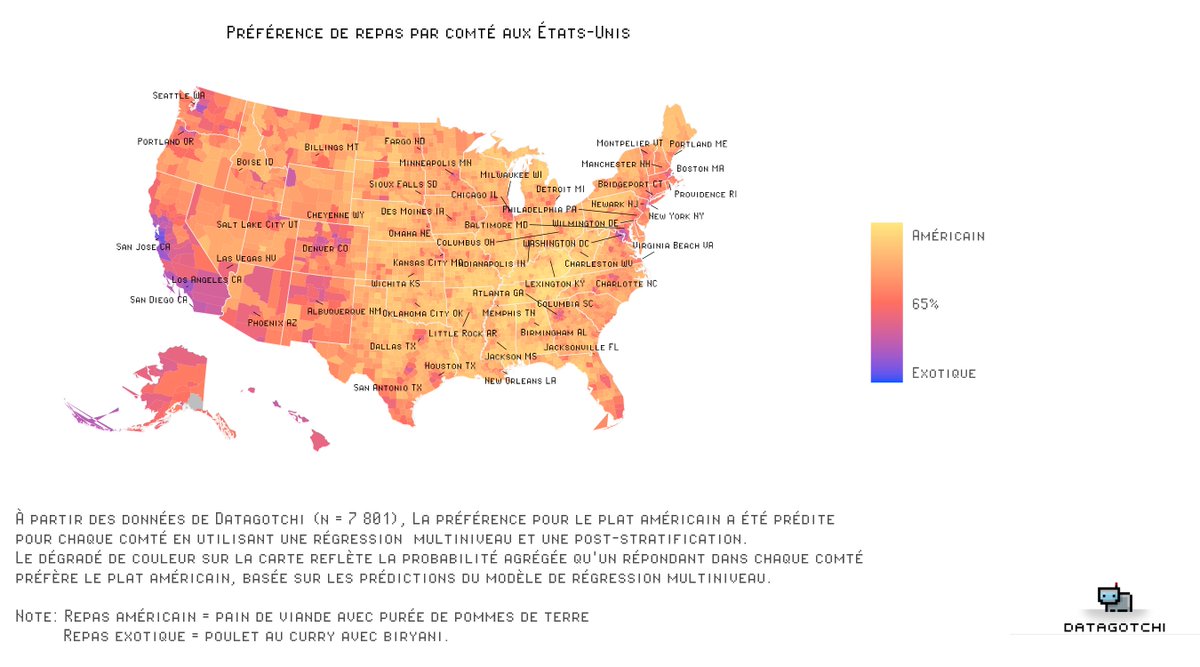 Alors que notre sondage continue de se développer, nos scientifiques de données travaillent sur la visualisation graphique.

En voici une intéressante sur les préférences en matière de repas. 📊🧑‍🍳