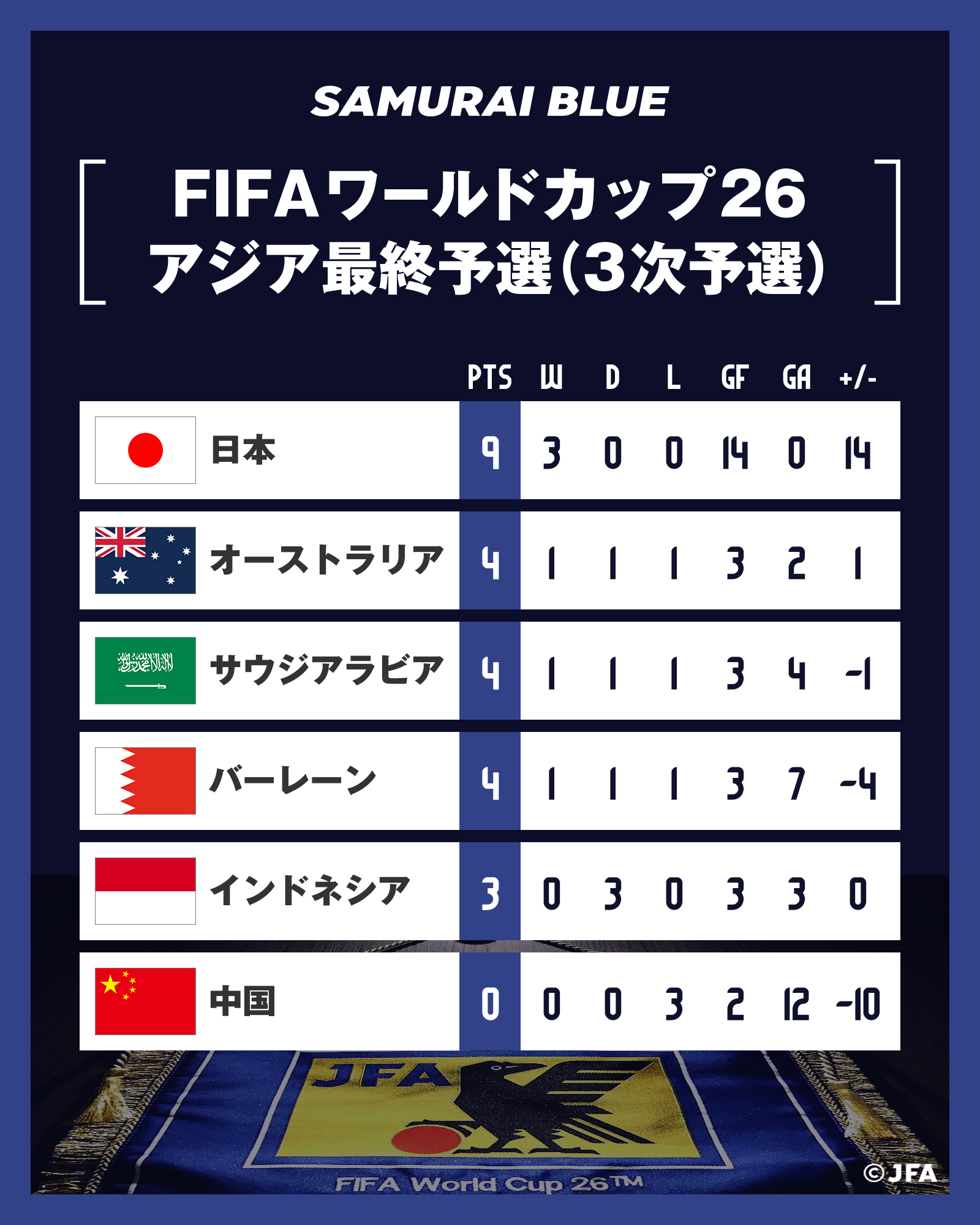 W杯】FIFAワールドカップ フランス98 アジア地区最終予選 グループB