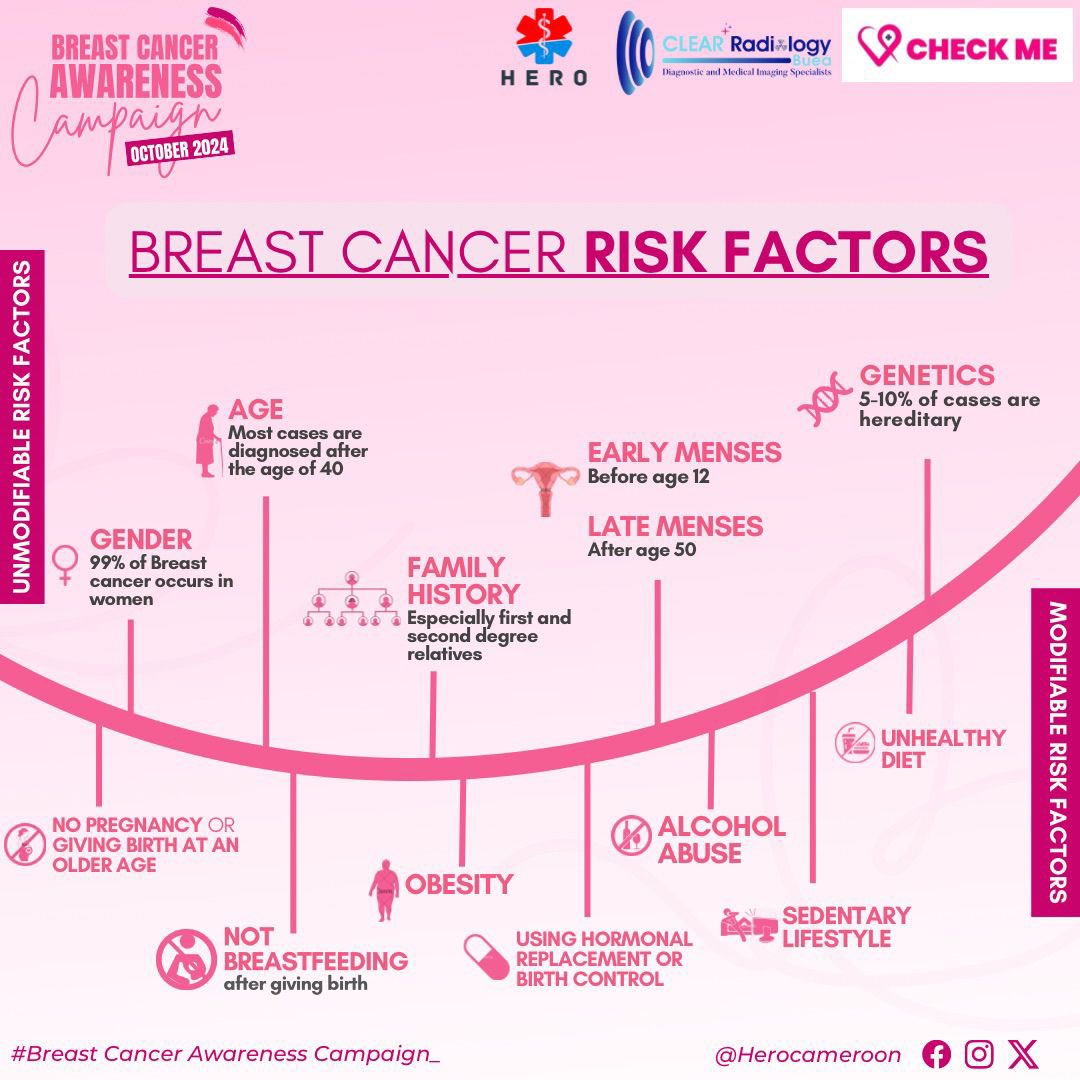 DYK??

#earlydetectionsaveslives
#timeformammogram
#HERO
#clearradiologybuea