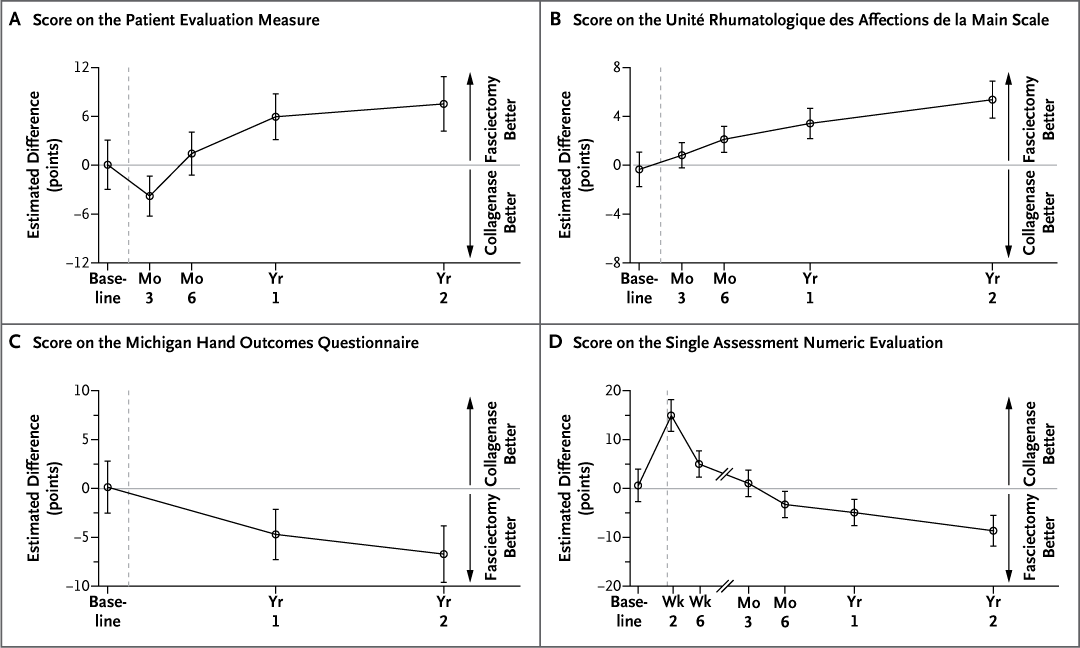NEJM tweet media