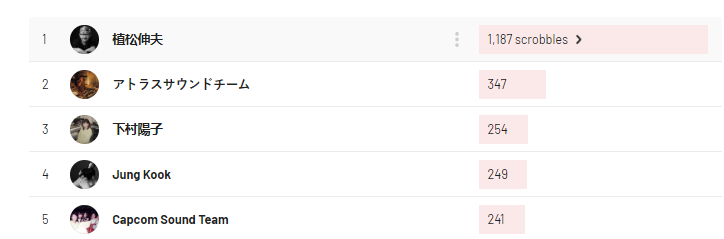 Yoko Shimomura no top 3, blz