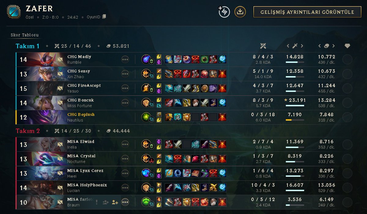 İzleyerek büyüdüğüm abilerime karşı oynadık, GG <a href="/HolyPhoenix_LoL/">Anıl Işık</a>