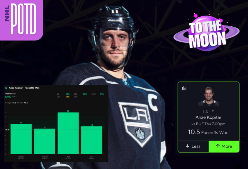 ToTheMoonPickss's tweet photo. A #NHL #POTD FROM OUR CAPPER VO! THIS LOOKS SO FIRE WE HAD TO SHARE! LETS CASH OUT TONIGHT!
#CASH #MONEY #HOCKEY #GamblingTwitter #GAMBLINGX #WIN #BIG #CASHING #GREEN #SLIPS #PLAYERPROPS #ANZEKOPITAR #ANZE https://t.co/iGYnEs2w0P