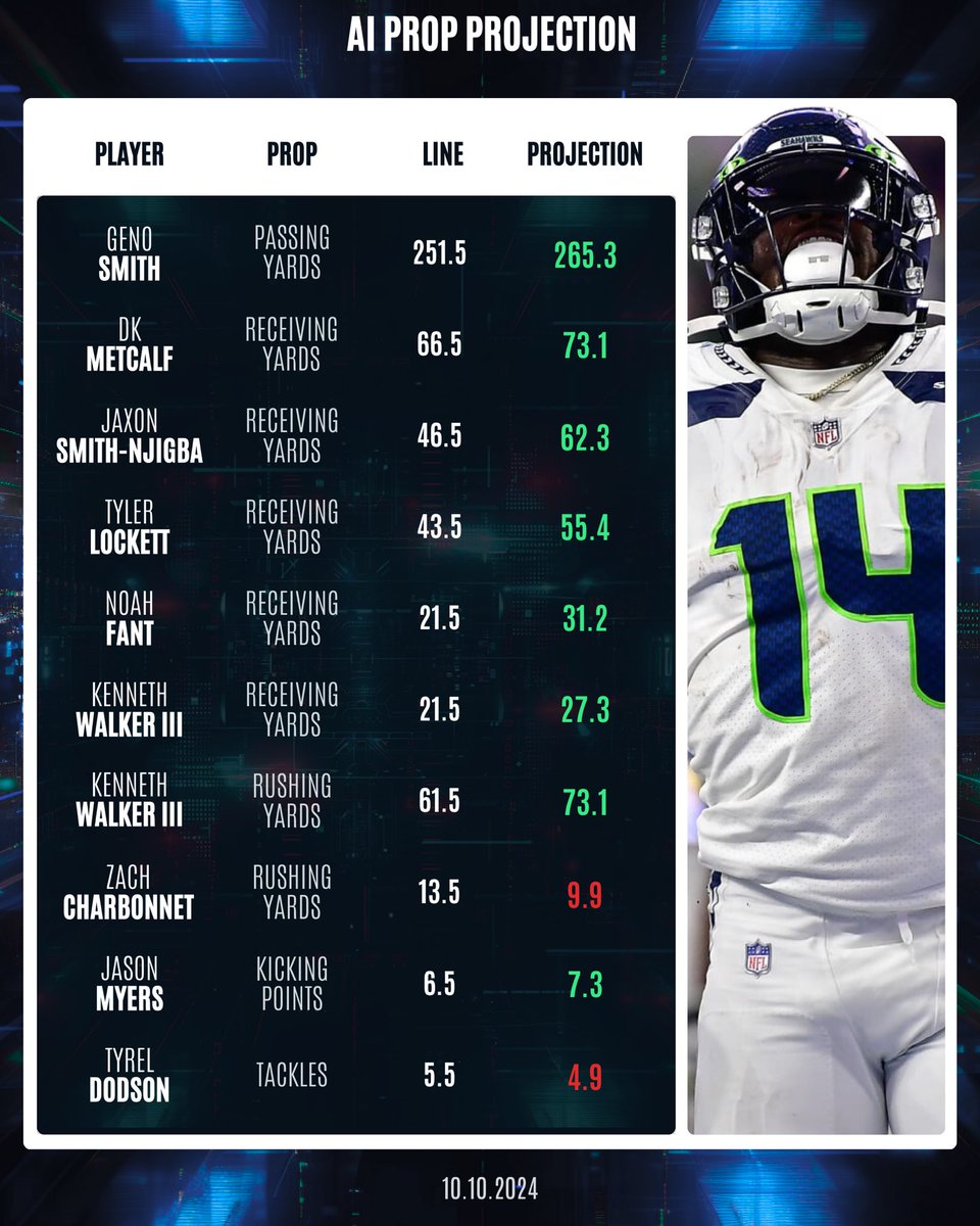 Dan’s AI Sports Picks tweet media