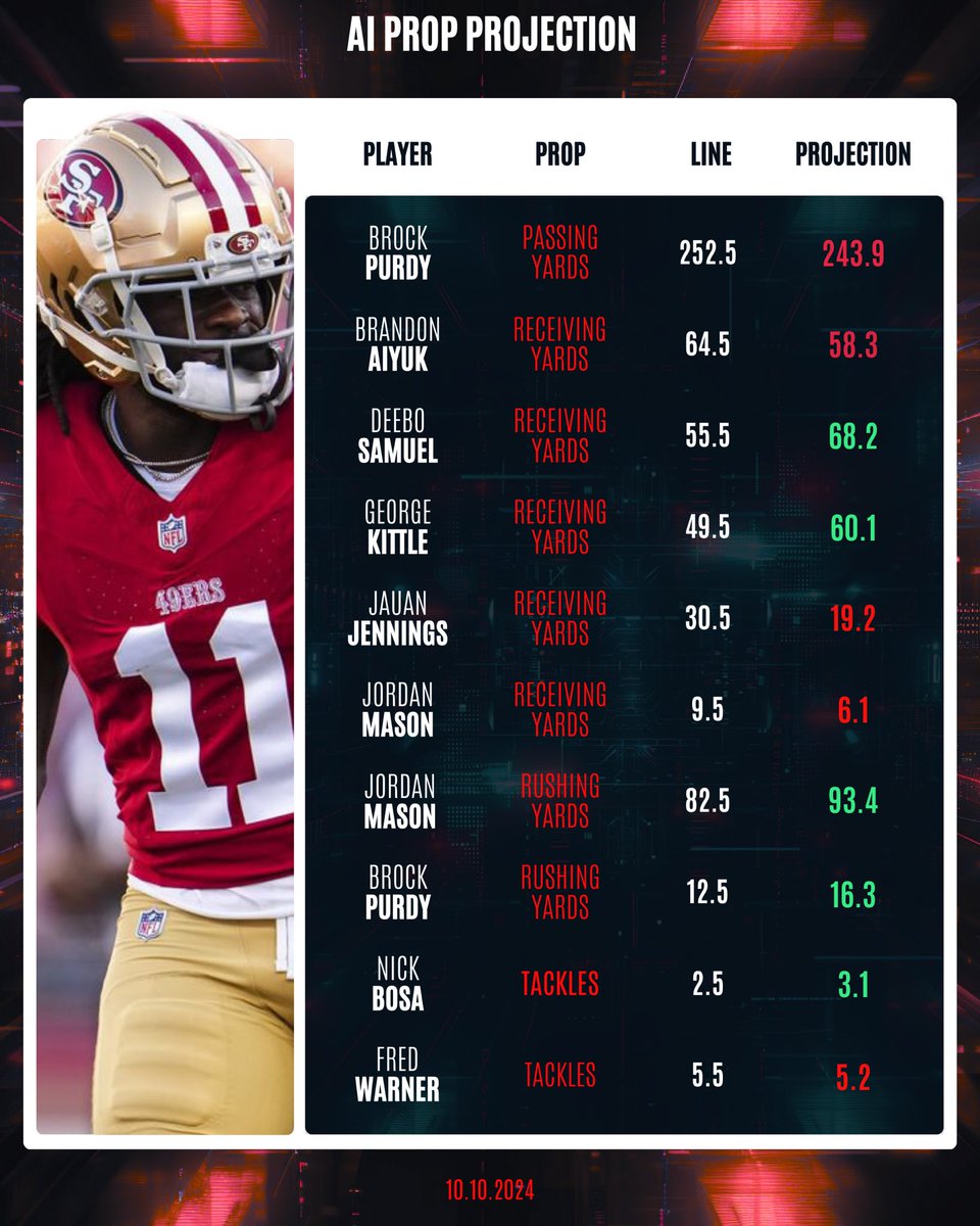 Dan’s AI Sports Picks tweet media