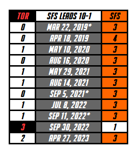 Overwatch League Statistical Insights tweet media
