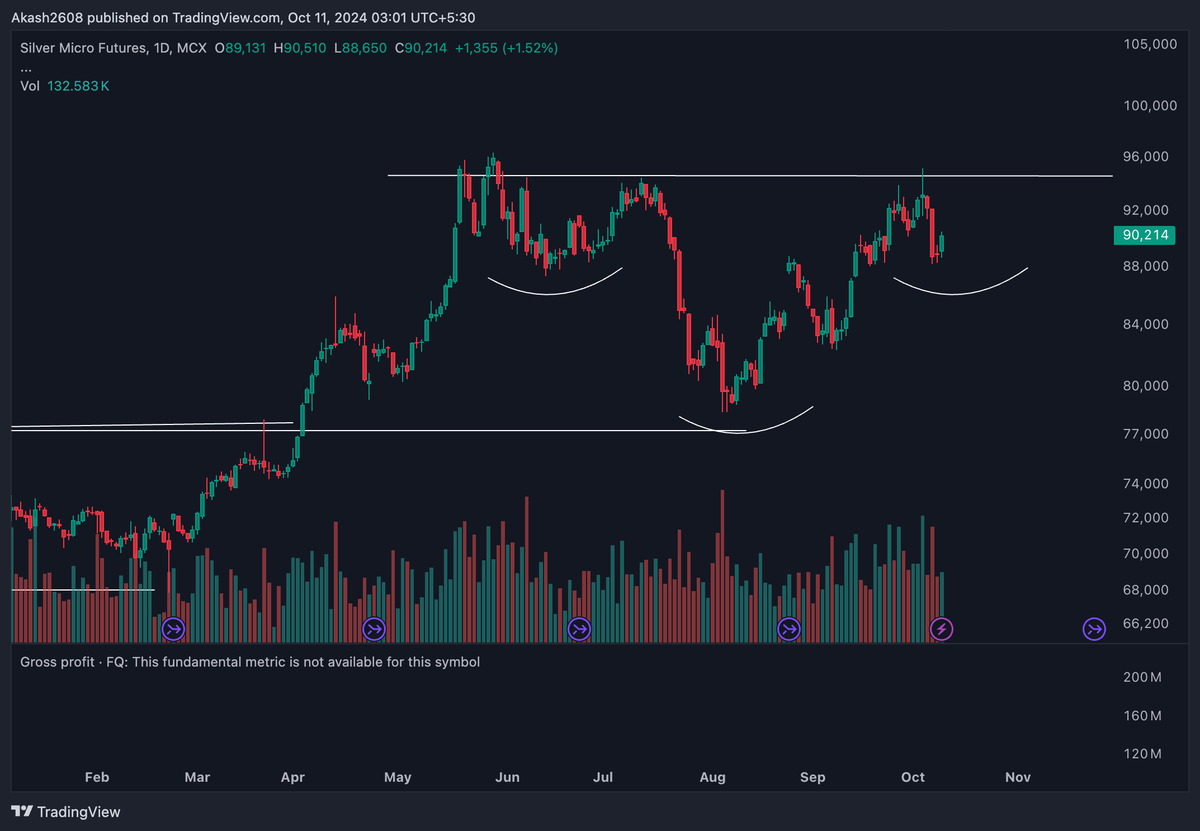 the.Batman.trader tweet media