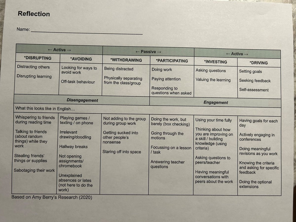 It’s this form time of year 🤪. It’s been a hard week, but I had positive meetings with the home adults of 21 students tonight and heard that many students are enjoying the class, so that helped. Modified from @RebekahODell1 docs.google.com/document/d/1zA…