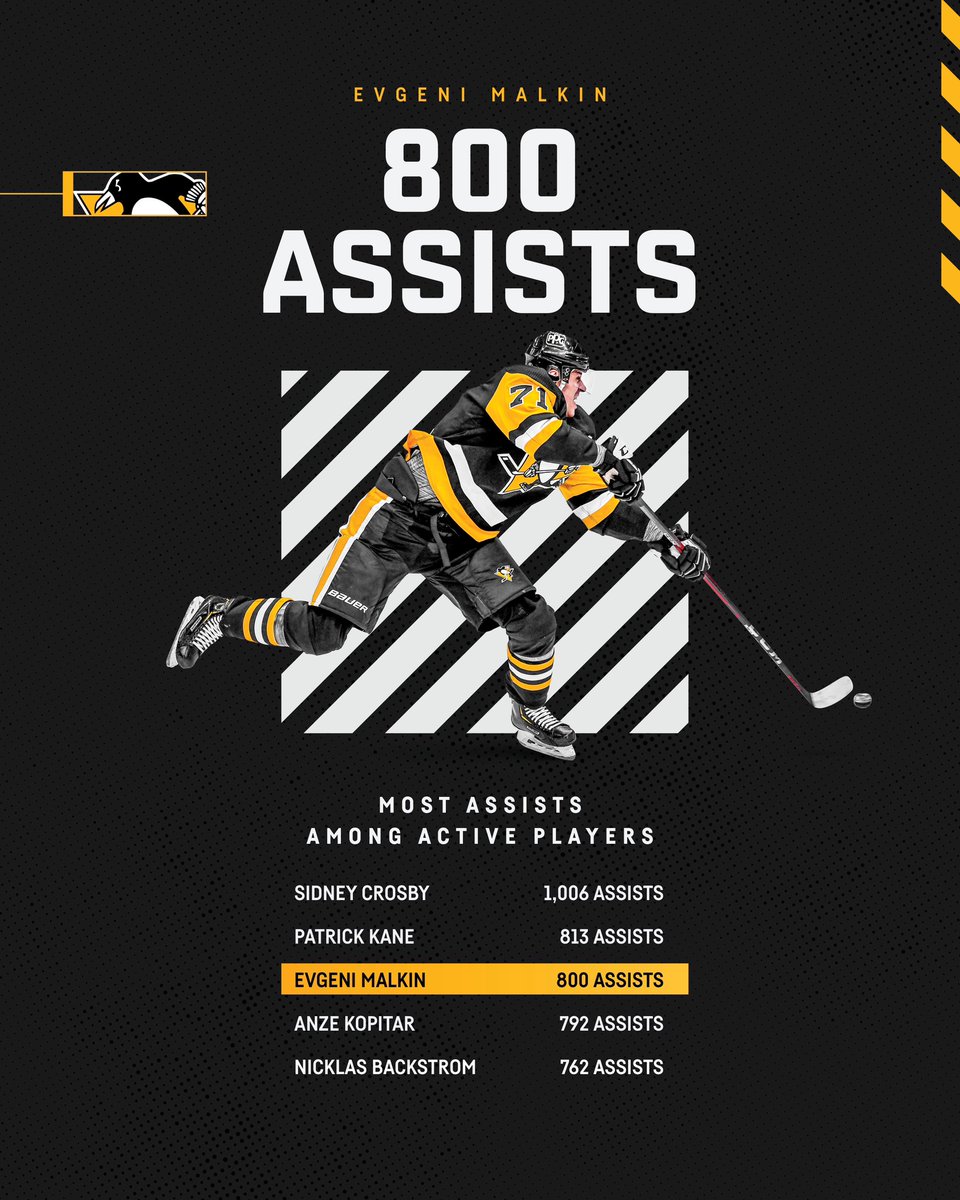 With his assist on Erik Karlsson's power-play goal, Evgeni Malkin becomes the third active player to record 800 career assists.