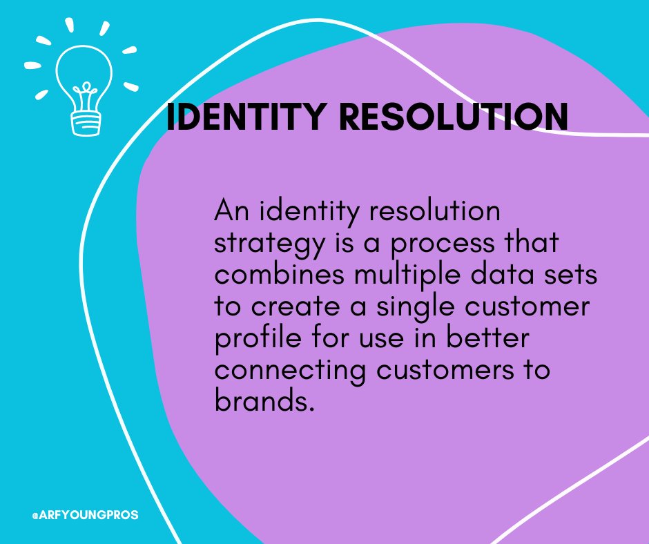 Understanding your audience is more crucial than ever. Identity resolution allows brands to connect the dots across various touchpoints, creating a unified view of each consumer meaning personalized experiences that resonate, all while respecting privacy.

#ARFYP
#ARFYoungPros
