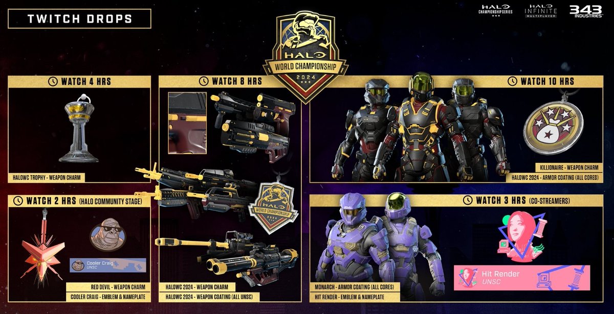 Didn't get the chance to finish your drops last weekend? I got you covered👀

GIVING AWAY 2 <a href="/Halo/">Halo</a> World Championship codes unlocking ALL DROPS!! 

TO ENTER:
✅Follow Me
🔁Like &amp; Repost
💬Comment which drop is your favorite

Winners announced Sunday 10/13 @ 12PM EST! #HaloWC🏆