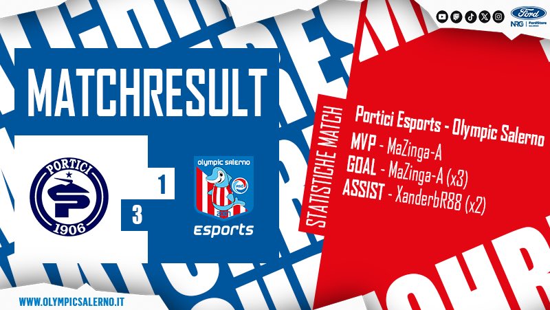 ✍️ #Report

<a href="/eLUDO_official/">eLUDO</a> [Girone A]
🗓 10th Day ✈️
🆚 @Portici1906eSP: 1-3 ✅

🎖️⚽️⚽️⚽️ <a href="/MaZinga_A/">MaZinga-A</a>
👟👟 <a href="/XanderbR88/">OSE_XanderbR88</a>

#GoOSE ⚪️🔴