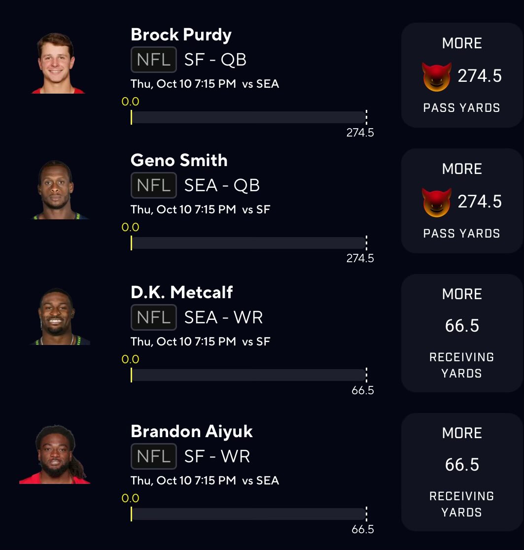 DWS_Betting's tweet photo. #SEA vs #SF TNF! 

Gonna be a lot of scoring, let’s cash this  14.5x #prizepicks slip! https://t.co/kQPGL0pqe0
