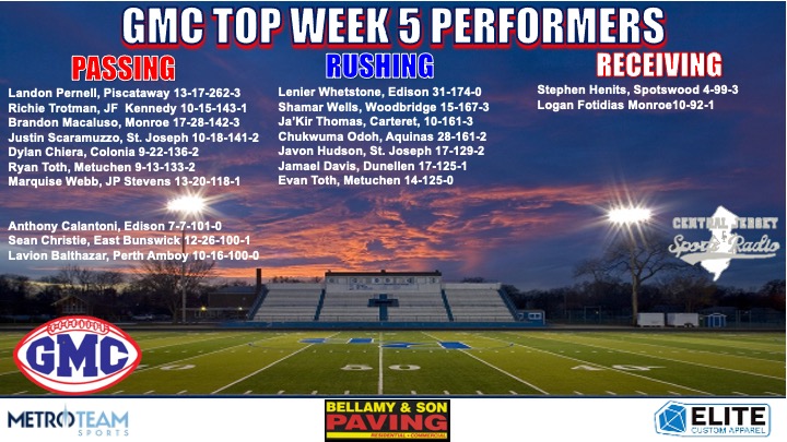 Marcus A. Borden (@bordenfb4ever) on Twitter photo <a href="/CJSportsRadio/">Central Jersey Sports Radio</a> <a href="/VilleFootball/">Somerville Football</a> <a href="/BrendenPacheco_/">Brenden Pacheco</a> <a href="/terrellmitch5/">Terrell Mitchell 3π</a> <a href="/VillePioneers/">Tim Davis</a> Here are the Week 5 GMC Top Offensive Performers <a href="/CJSportsRadio/">Central Jersey Sports Radio</a> <a href="/CJSportsRadio/">Central Jersey Sports Radio</a> <a href="/VilleFootball/">Somerville Football</a> <a href="/BrendenPacheco_/">Brenden Pacheco</a> <a href="/terrellmitch5/">Terrell Mitchell 3π</a> <a href="/VillePioneers/">Tim Davis</a> Here are the Week 5 GMC Top Offensive Performers <a href="/CJSportsRadio/">Central Jersey Sports Radio</a>