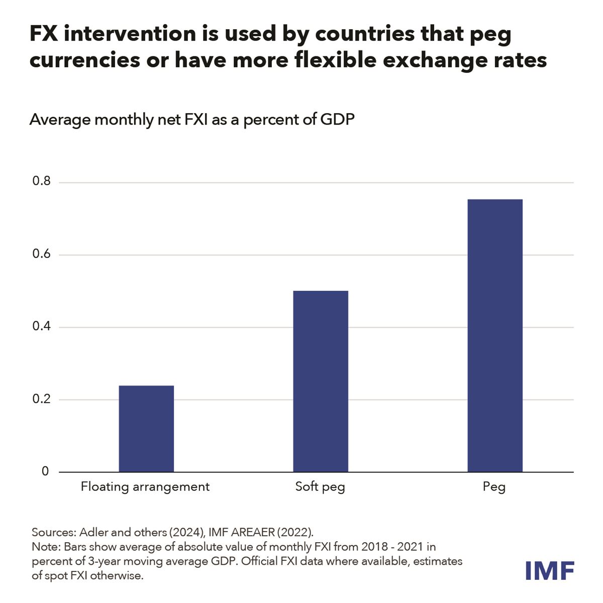 IMF tweet media