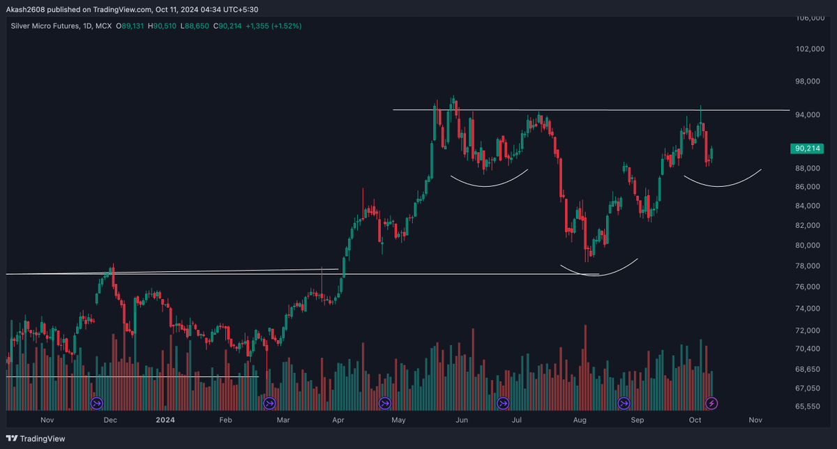 the.Batman.trader tweet media