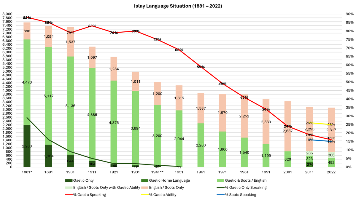 British Isles Linguistic Maps tweet media