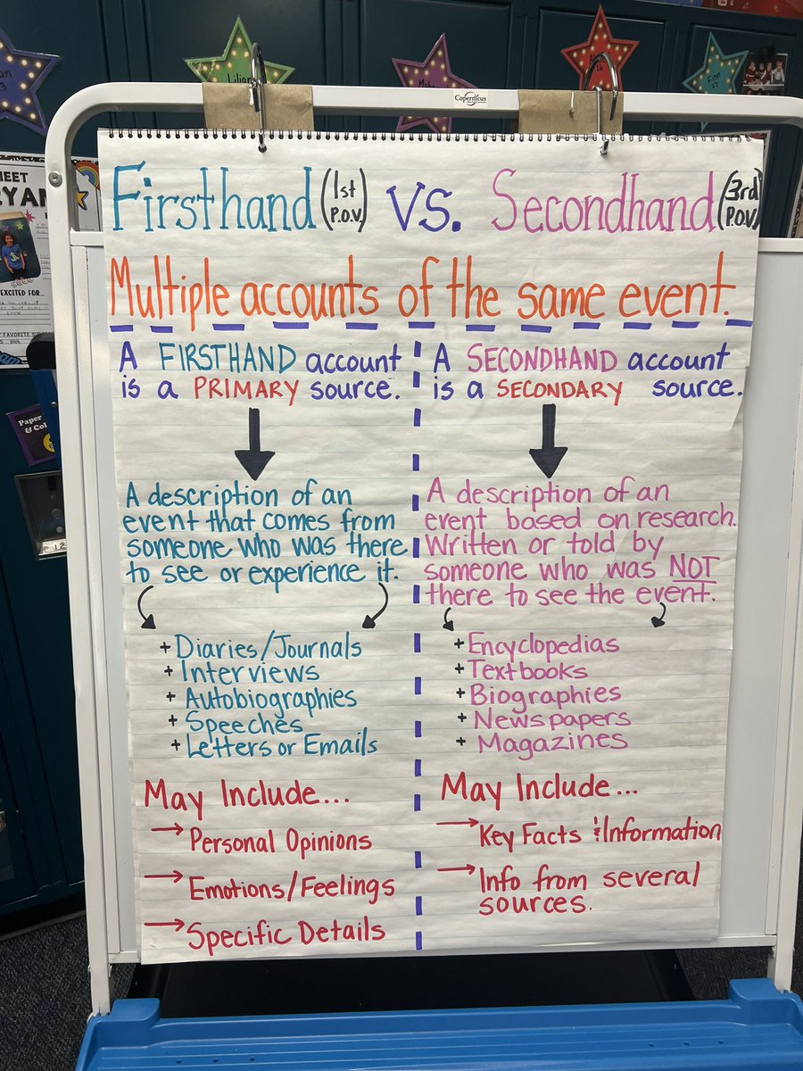 I think it’s pretty clear that I am not a fan of anchor charts…