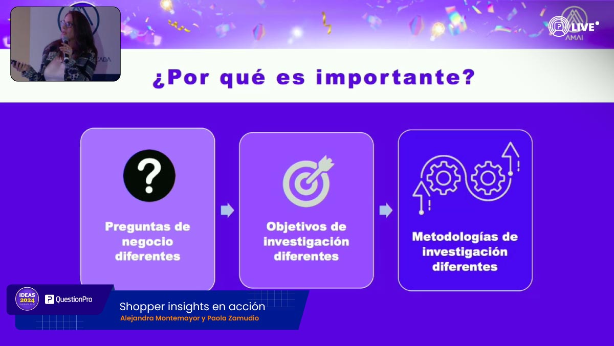 A lo largo de la presentación, analizaron las diferencias clave entre Shopper Insights y Consumer Insights, mostrando cómo estas herramientas pueden ayudar a las marcas a tomar decisiones más informadas y a conectar de manera efectiva con los compradores. #IDEASAMAI2024