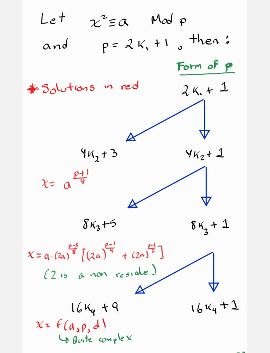 azogueray's tweet image. Do you see a pattern?

#PvsNP
#QuadraticCongruences
#ModularSquareRoot
#QuadraticResidue
