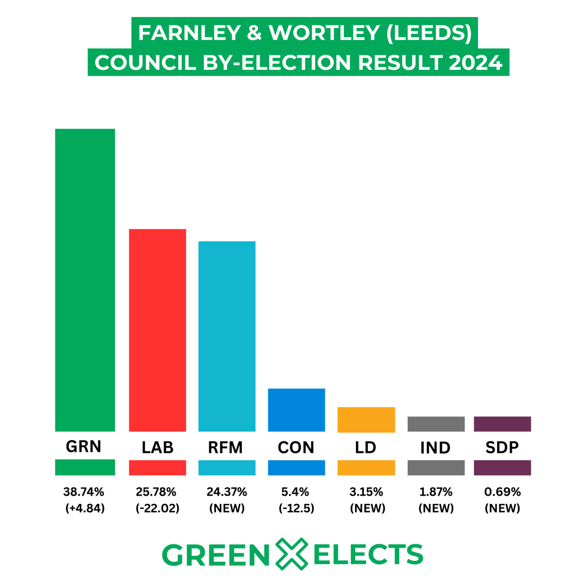 Green Elects tweet media