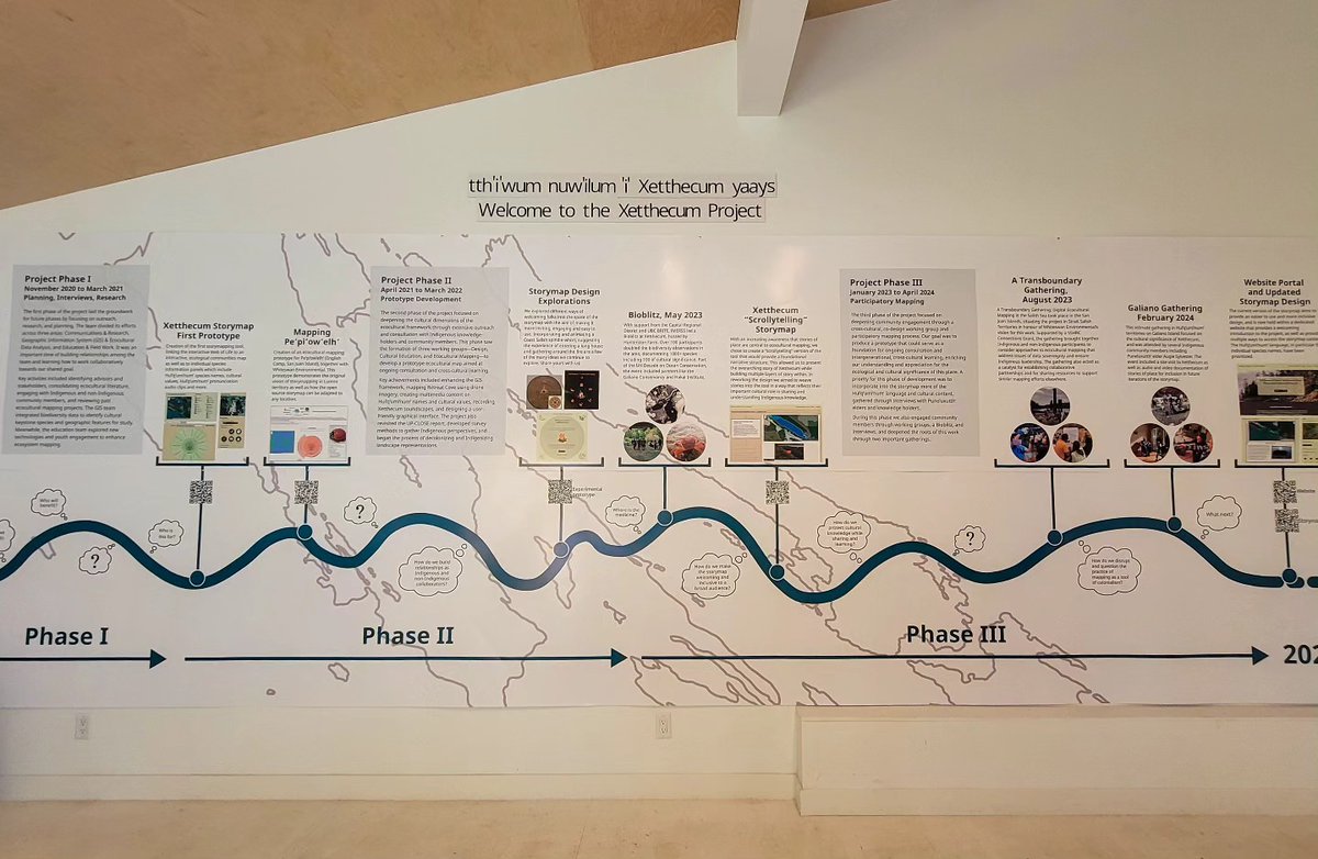 IMERSS_labs's tweet photo. Erasing Imaginary Lines, Healing the Land: Ecocultural Mapping in the Salish Sea and Beyond.
This exhibit is open from October 5-27 on Thursdays to Sundays 11:00 AM - 4:00 PM at the Yellowhouse Art Centre.
#Galiano #GalianoIsland #SalishSea #Indigenous #Ecocultural #Mapping https://t.co/8QWlk6nt3K