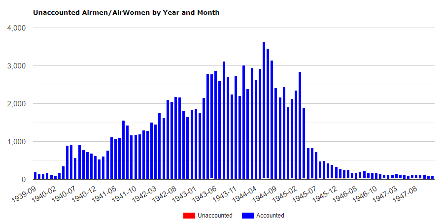 RAF Commands tweet media