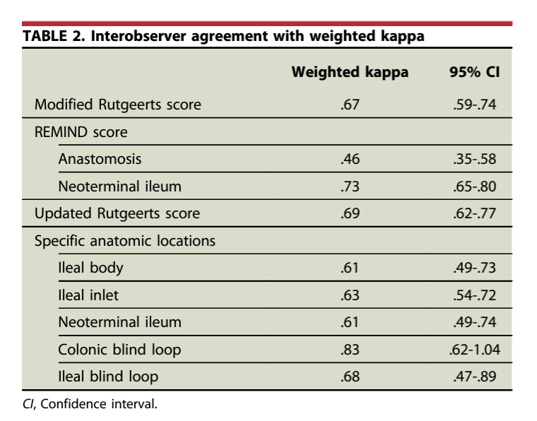 GIE_Journal's tweet photo. Editor's Choice: Bak et al review "Interobserver agreement of current and new proposed endoscopic scores for postoperative recurrence in Crohn’s disease." https://t.co/49HZaDc9Bi

#GITwitter #GIEJournal

@NEndoscopy https://t.co/Dfsj6Vnby0