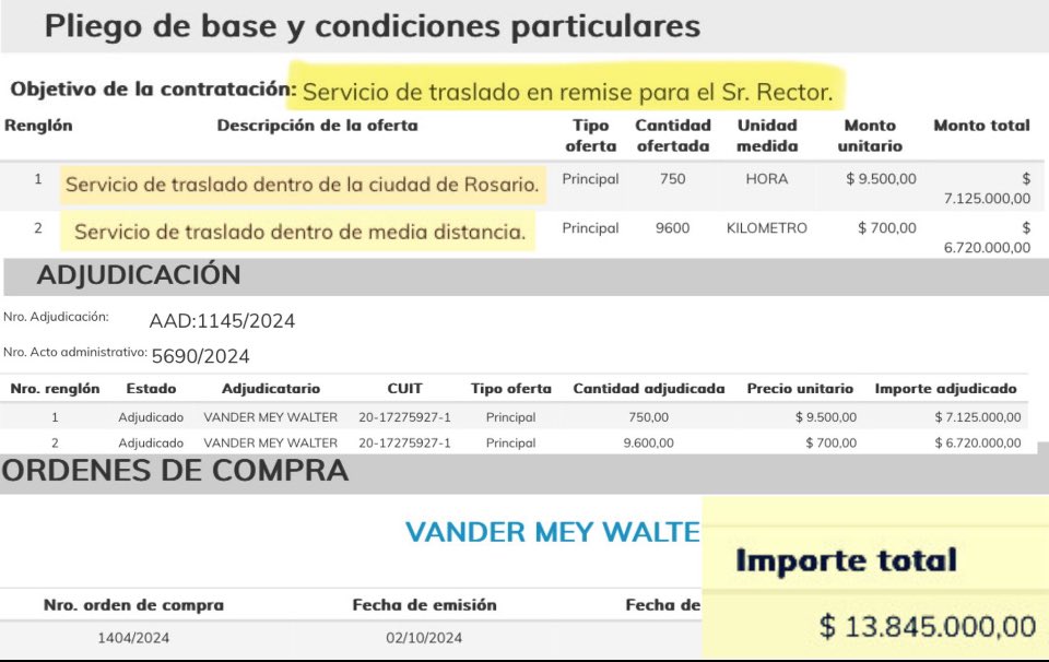romidiezok's tweet photo. $13.845.000,00 se gasta el rector de la Universidad Nacional de Rosario, Bartolacci, EN CHOFER!
Para los docentes y alumnos no hay plata?
Aquí radica la importancia de la auditoría.
Queremos la Universidad para que puedan acceder todos, que la educación sea el instrumento de ascenso social de los argentinos, no el de Bartolacci y su chofer. VLLC!