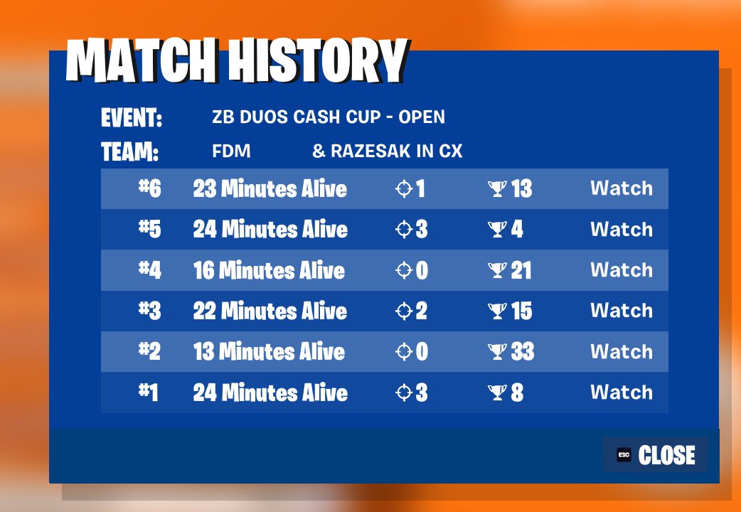 TOP 10 Duo Asia ZB CC +200$ 🎃 w/<a href="/paralizatorrrrr/">paralizator</a> 

F/A