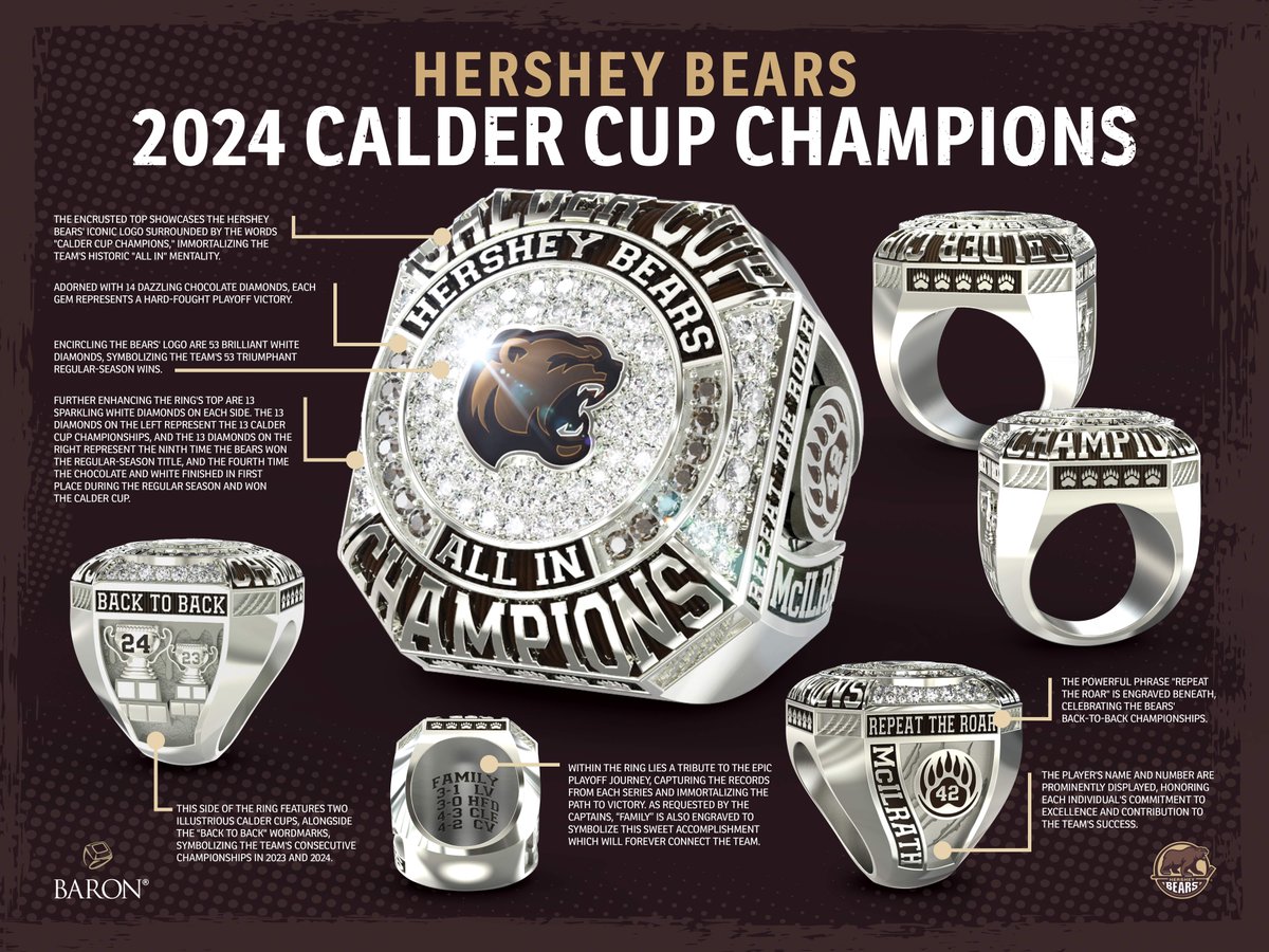 A storybook ending to a record-breaking season, memorialized forever. 

<a href="/BaronRings/">Baron® Championship Rings</a>