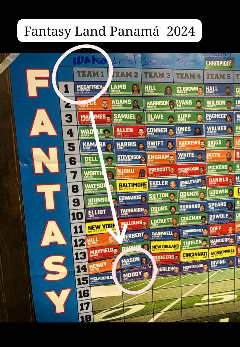 DavidArielGonza's tweet photo. @cprocuna @espnsutcliffe desde el draft tenía a Jordan Mason en mi team #FantasyLandpanama y mccafrey estaba en No.1 pick del draft, saludos https://t.co/jJiB1RIwix