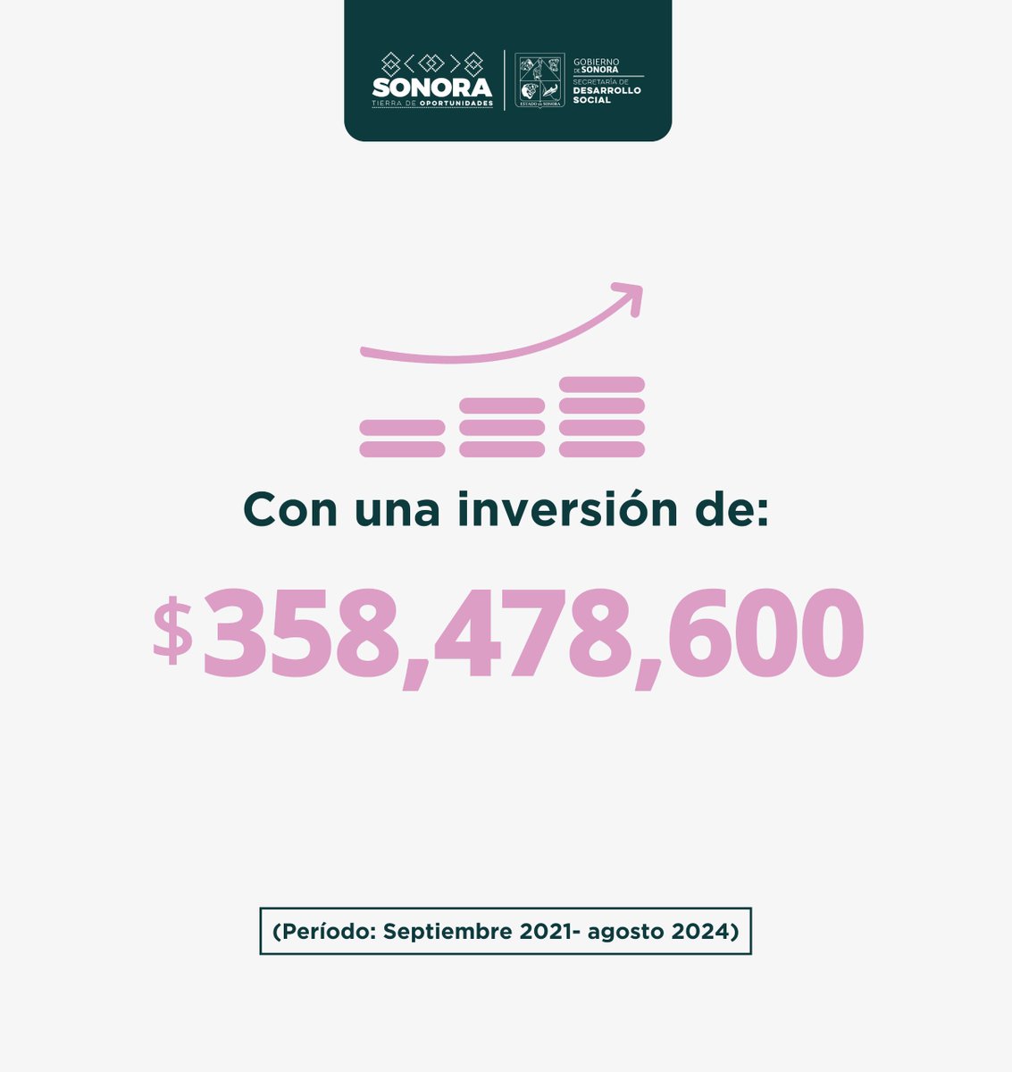 SonoraBienestar's tweet photo. El @gobiernosonora a través de #Sedesson complementa el ingreso de familias en condición vulnerable, cubriendo necesidades básicas como la alimentación.
Seguimos trabajando con programas sociales que contribuyen al bienestar de nuestras comunidades en temas de interés prioritario https://t.co/NogOd1hmtR