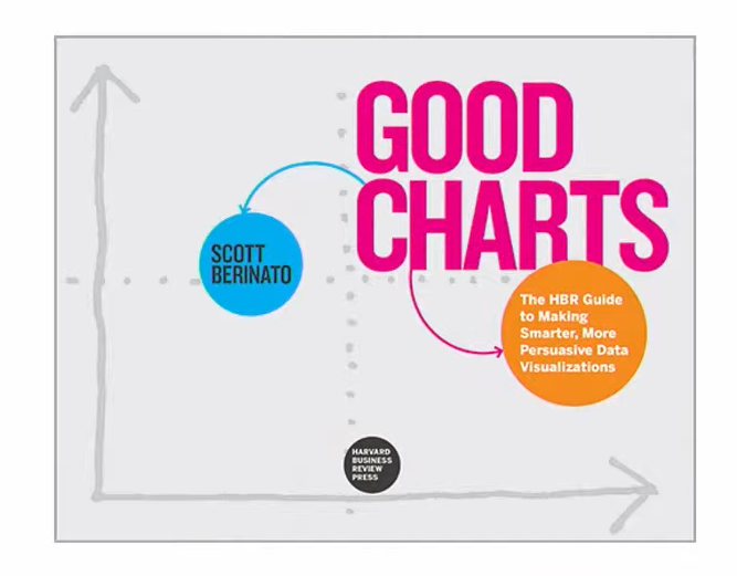 sxicex's tweet image. หนังสือที่คนทำ Presentation &amp;amp; Data Analytics มีไว้เพื่อออกแบบ Chart ให้เข้าใจง่าย สื่อสารได้ถูกจุด

อันนี้ของ Harvard Business Review 
จริงๆมีอีกหลายเล่ม แต่เล่มนี้เขียนละเอียด