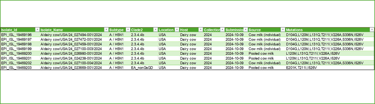 Raj Rajnarayanan tweet media