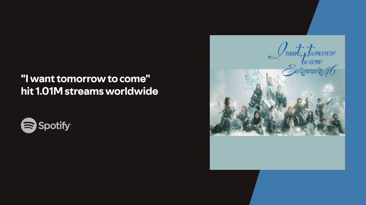 sakurazaka46's tweet photo. 『I want tomorrow to come』 

🌸Thank you for 1,000,000 streams on Spotify🌸

and recently added in:
🎧Gacha Pop
https://t.co/E4ikTinkR3

🎧Top Japan Hits by Women
https://t.co/7aO5eoWYfn

#Spotify_櫻坂46
#櫻坂46_IWTC
#櫻坂46
@SpotifyJP https://t.co/s2rQBAPgw9