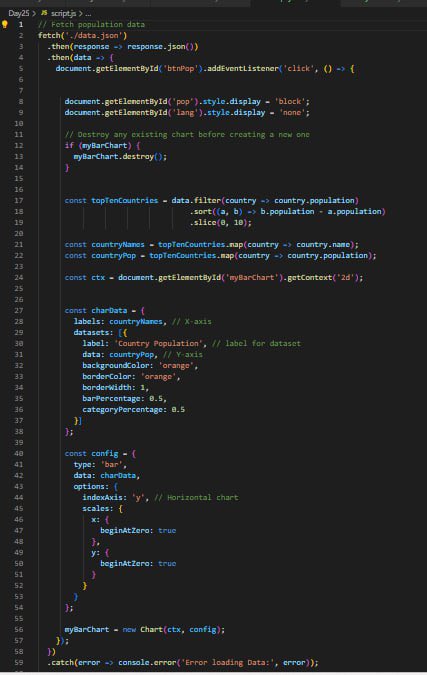 beutech_codes's tweet image. Day 25 of #30DaysOfCode!
Today I worked with #APIs & created interactive bar charts using #ChartJS 🎨 It’s been exciting to see the data come to life! Ready to conquer the final stretch 💪
#JavaScript #FrontendDev #WebDevelopment #TechJourney #CodingChallenge