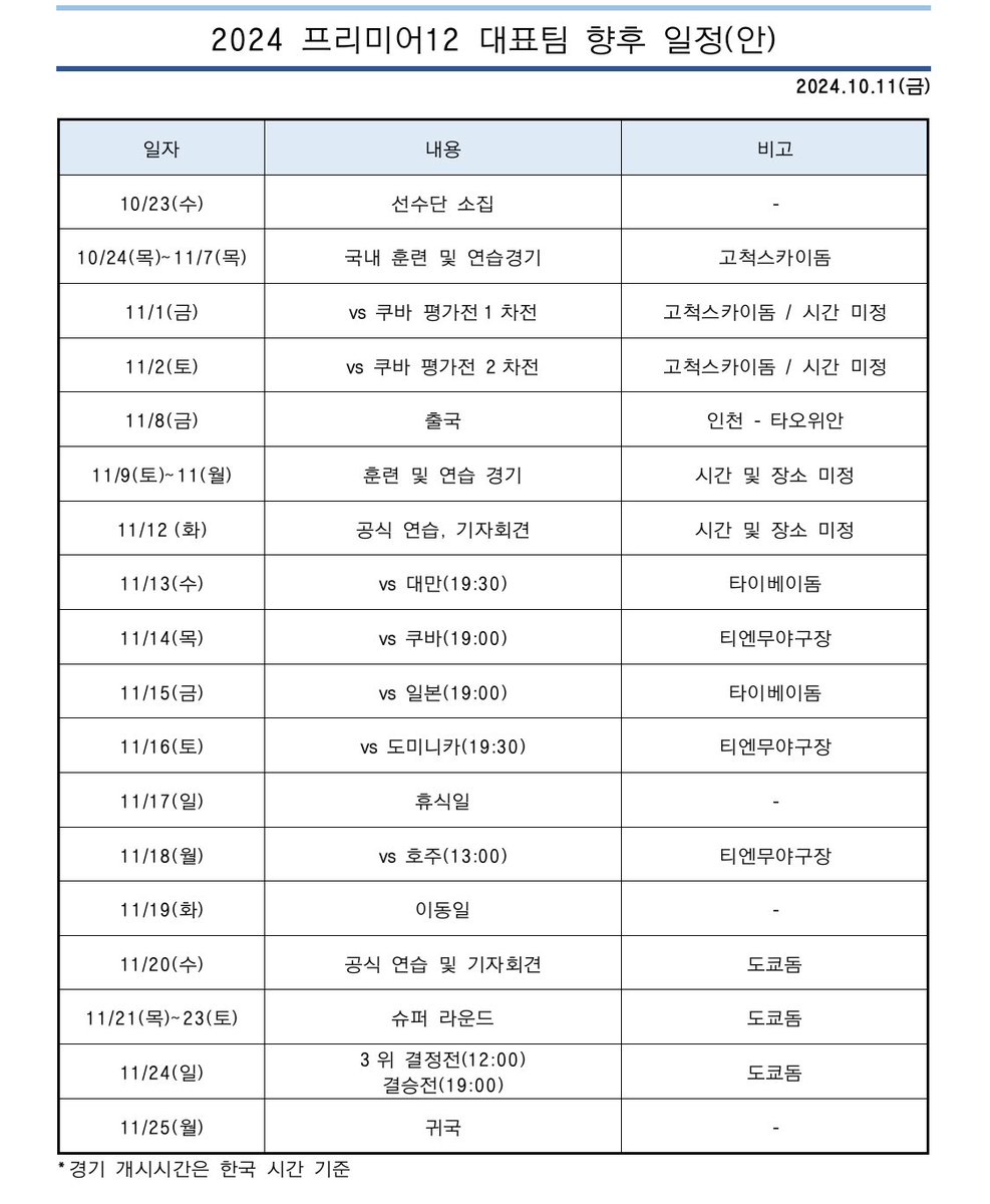 프리미어12 대표팀 일정