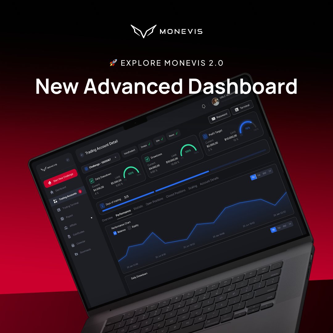 monevis's tweet image. Upgrade your trading game with Monevis 2.0&apos;s New Advanced Dashboard! 🚀📊 #Monevis #TradingTech